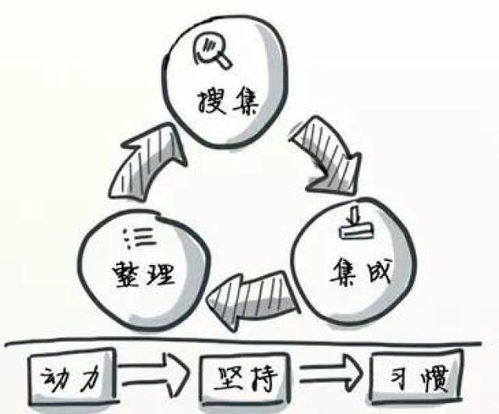 疏通管道德国语怎么说(疏通管道德国语怎么说的)