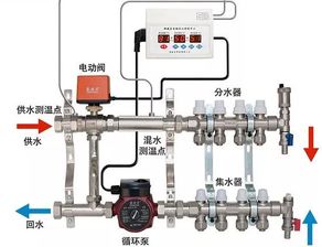 地暖增压泵怎么疏通管道(地暖增压泵怎么疏通管道图解) 地暖增压泵怎么疏通管道(地暖增压泵怎么疏通管道图解)