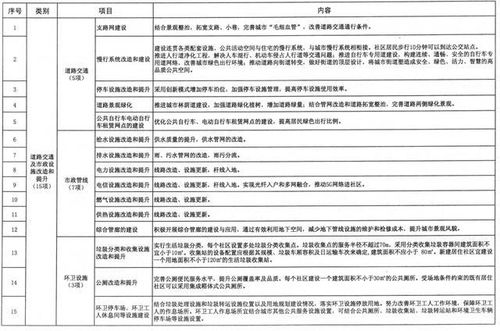 管道疏通计划表怎么做(管道疏通计划表怎么做图片) 管道疏通计划表怎么做(管道疏通计划表怎么做图片)