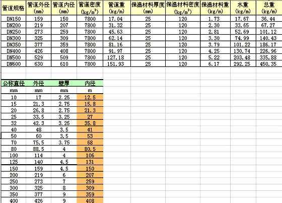 管道疏通台账表格怎么做(管道疏通台账表格怎么做的) 管道疏通台账表格怎么做(管道疏通台账表格怎么做的)