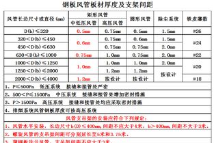 管道疏通工具清单明细怎么写(管道疏通工具清单明细怎么写的)