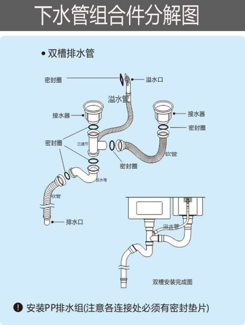 三通管道下水怎么疏通(三通下水管堵怎么疏通)
