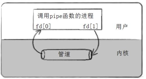 疏通管道起名字怎么起(管道疏通起名什么名好)