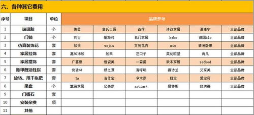 管道疏通费用清单怎么做(管道疏通费用清单怎么做会计分录)