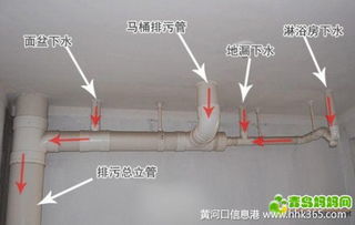 下水管道改小了怎么疏通(下水管道如何改)