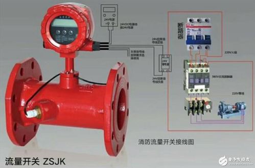 管道疏通怎么接开关线的(管道疏通机开关接线图)