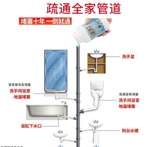 管道疏通剂怎么样啊(管道疏通剂效果怎样)