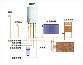 壁挂炉怎么疏通管道的(壁挂炉管道堵塞怎么清洗)