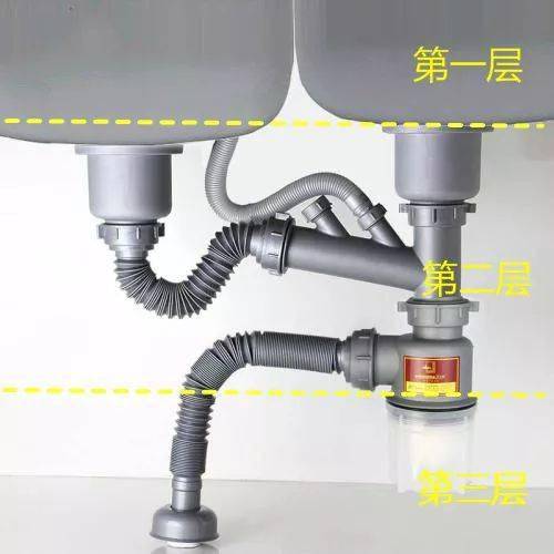 刷碗池怎么疏通管道的(刷碗池上面那个孔是干嘛用的)