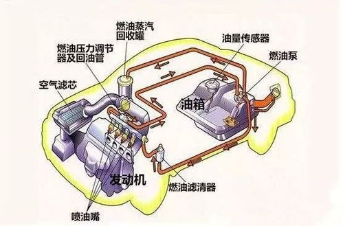 燃气管道异常怎么疏通(燃气管道故障和解决方法) 燃气管道异常怎么疏通(燃气管道故障和解决方法)