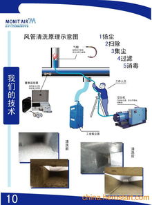 空调外机怎么疏通管道的(空调外机怎么疏通管道的图解)