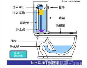 怎么做管道疏通推广方案(怎么做管道疏通推广方案设计) 怎么做管道疏通推广方案(怎么做管道疏通推广方案设计)