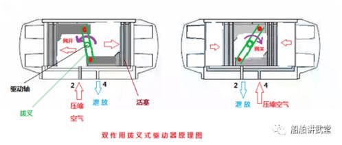 楼层管道疏通器怎么用图解(楼层管道疏通器怎么用图解法)