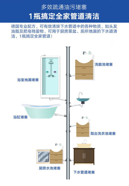 domol强效管道疏通粉怎么用(domol管道疏通粉管用吗) domol强效管道疏通粉怎么用(domol管道疏通粉管用吗)
