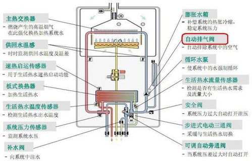 壁挂炉管道结冰怎么疏通(壁挂炉管道结冰怎么疏通图解) 壁挂炉管道结冰怎么疏通(壁挂炉管道结冰怎么疏通图解)