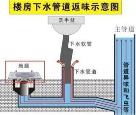 壁挂炉管道堵塞怎么疏通(壁挂炉管道堵塞怎么疏通的) 壁挂炉管道堵塞怎么疏通(壁挂炉管道堵塞怎么疏通的)