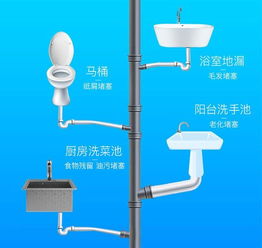飞雨管道疏通剂怎么用图解(飞雨技术)