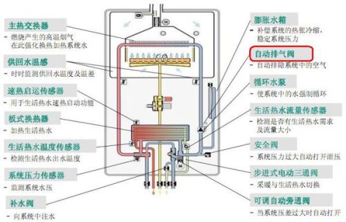 缺氧气体管道堵塞怎么疏通(缺氧气体管道堵塞怎么办)