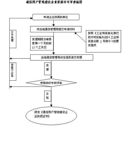 通讯管道太长怎么疏通的(通讯管道设计规范)