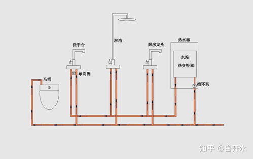 回水弯管道怎么疏通图解(回水弯安装图) 回水弯管道怎么疏通图解(回水弯安装图)