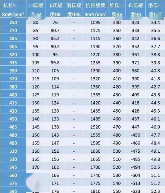 管道硬油脂怎么疏通的(化解管道油脂的方法)