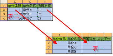 疏通管道税务编码怎么填(管道疏通税收分类编码) 疏通管道税务编码怎么填(管道疏通税收分类编码)