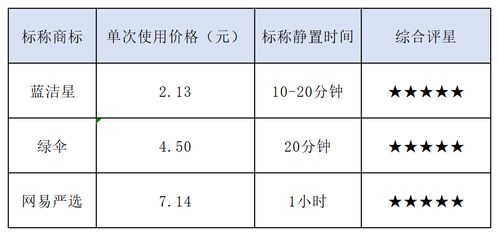 管道疏通劳务清单怎么写(管道疏通劳务清单怎么写的)