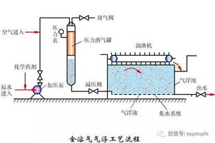 氧化沟管道疏通怎么收费(氧化沟处理工艺)