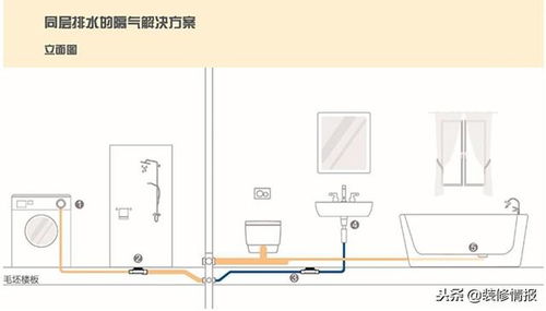 相同的地漏怎么疏通管道(同层地漏排水)