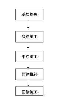 小区管道疏通怎么操作流程(小区管道疏通怎么操作流程图)