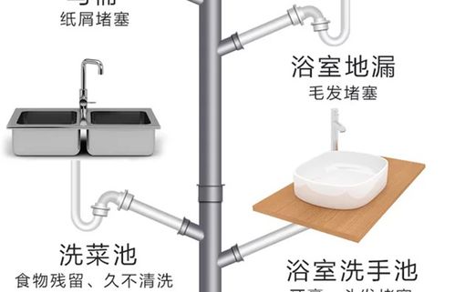 疏通马桶管道利器怎么用(疏通马桶管道利器怎么用图解)