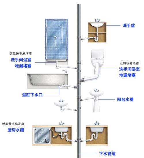 管道疏通液体凝胶怎么用(管道疏通液体凝胶怎么用效果好)