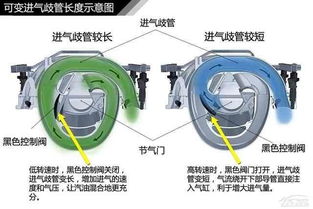 怎么疏通喂鱼器管道图解(怎么疏通喂鱼器管道图解法)