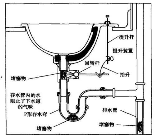 梅花管道堵住了怎么疏通(梅花管不通如何处理)