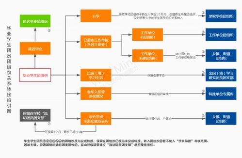 管道疏通怎么找客户(怎么联系管道疏通)