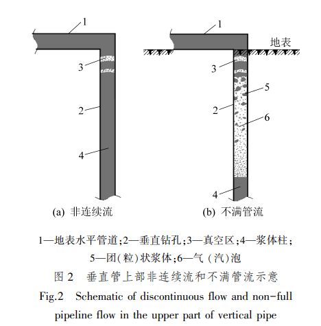 炉膛结焦怎么疏通管道(炉膛结焦的原因、危害及预防措施)