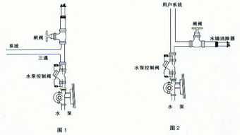 水锤疏通管道怎么用(水锤现象对家庭管道有损害吗)
